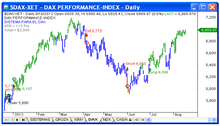 Evolución-DAX-2012