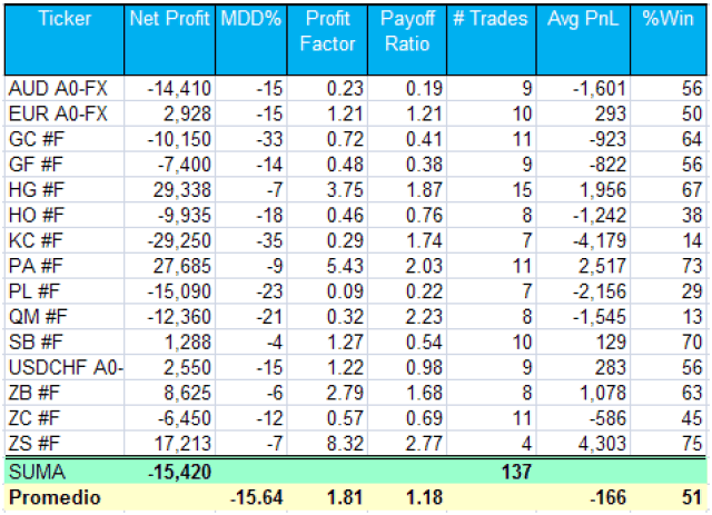 Datos por mercado materia prima Onda4 2012
