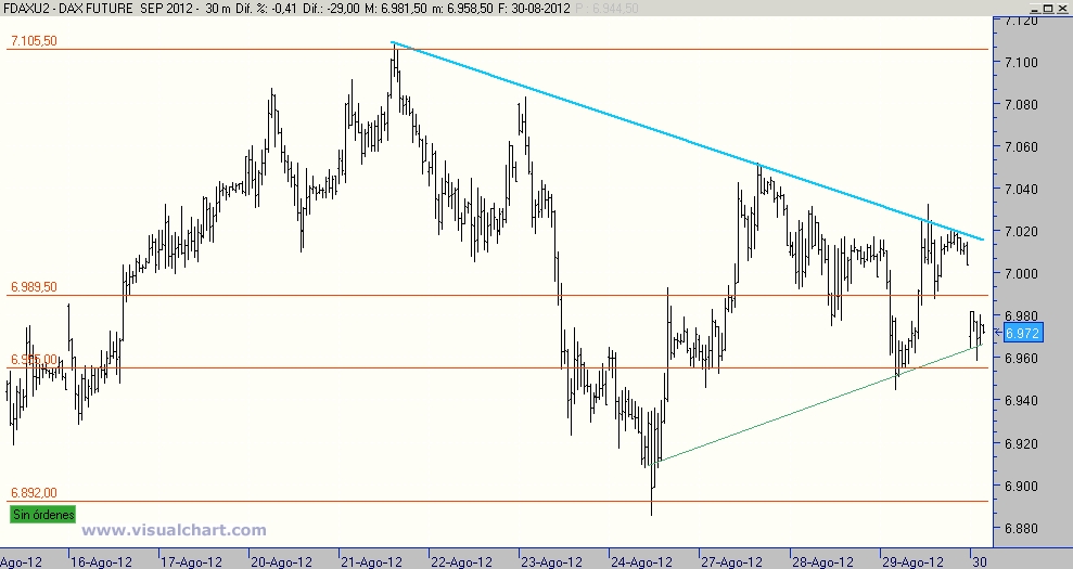 Dax futuro septiembre 30 agosto