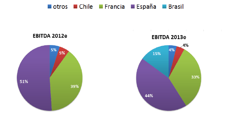 Internacionalización Abertis OHL