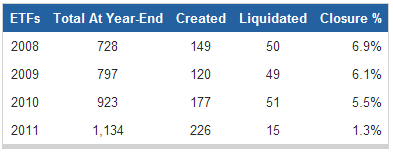 Evolución ETF 2008 2012