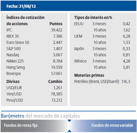 Situación mercados septiembre 2012 Allianz