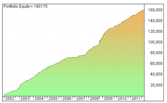 curva-capital-10-años