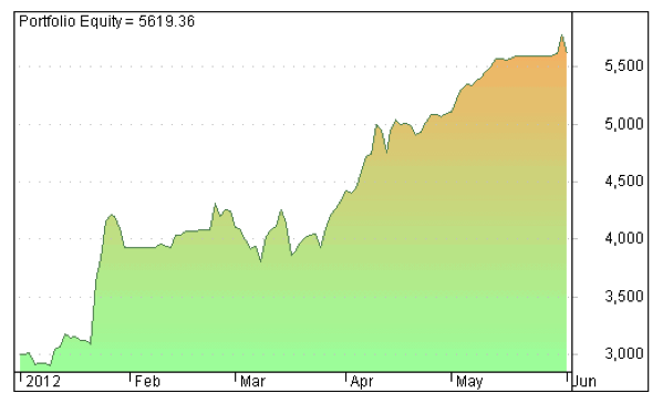 curva-2-capital-años