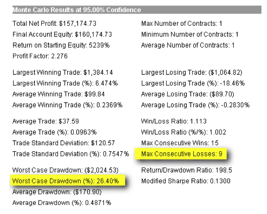 análisis-de-montecarlo