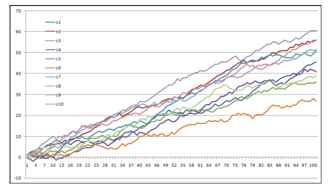 representación-gráfica