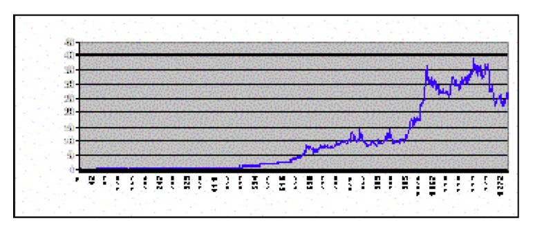 drawdown-sistema