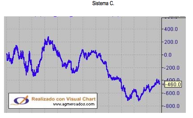 SistemaC