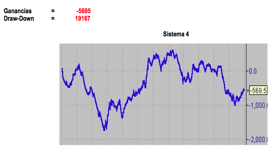 Sistema4