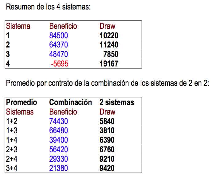 Resumen-sistema