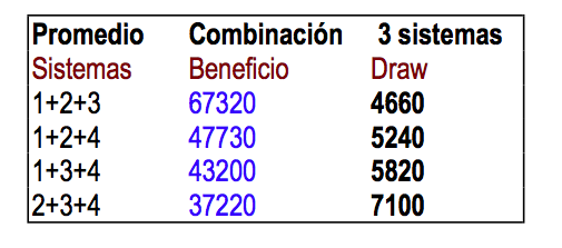 diferencias-sistema