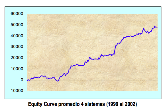 equity-curve