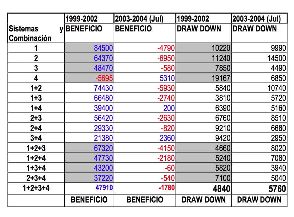 tabla-resumen