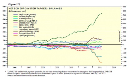 TARGET2 BALANCES EUROSYSTEM