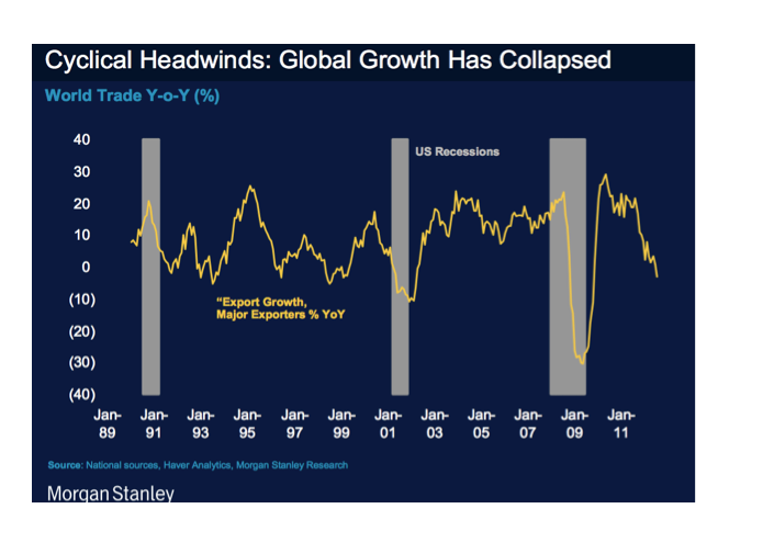 evolucion-comercio-mundial