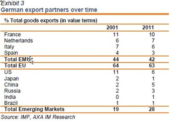 partners exportaciones alemania