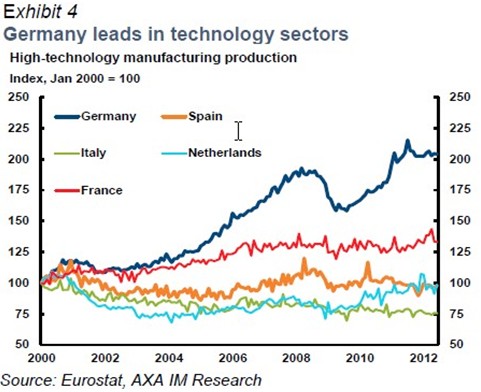 alemania y sector tecnologico