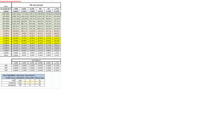Simulacion Rentas Intereses