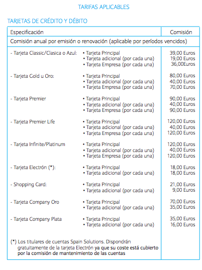 Comisiones Tarjetas Barclays