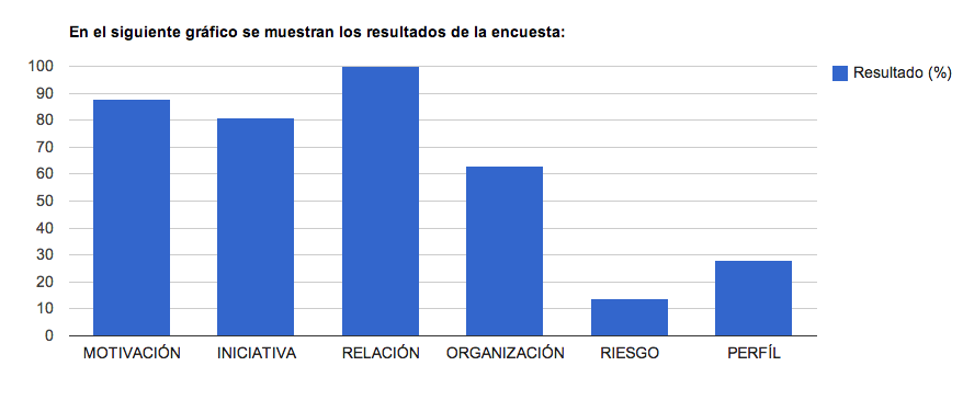 creat-grafico