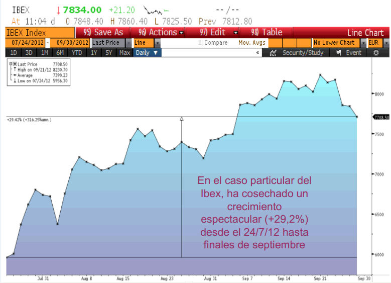 crecimiento-ibex