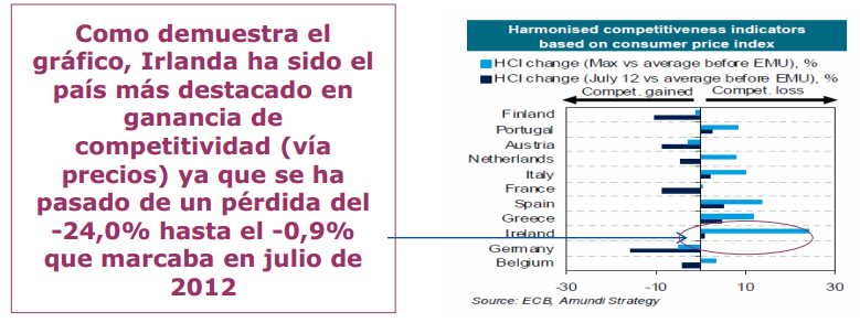 price-index