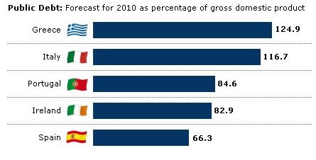 pigs-debt-crisis