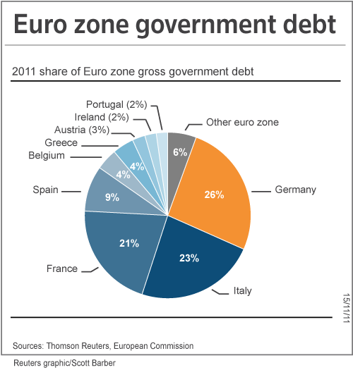 eurozone-government-debt