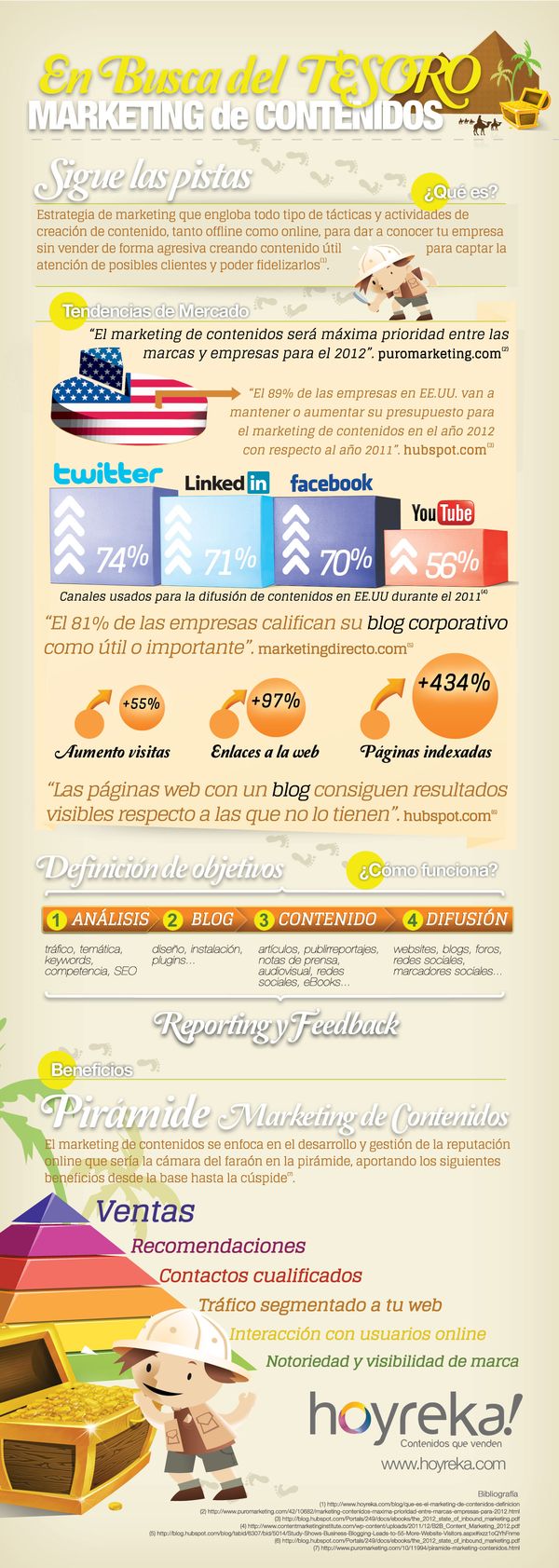 infografia-marketing-online