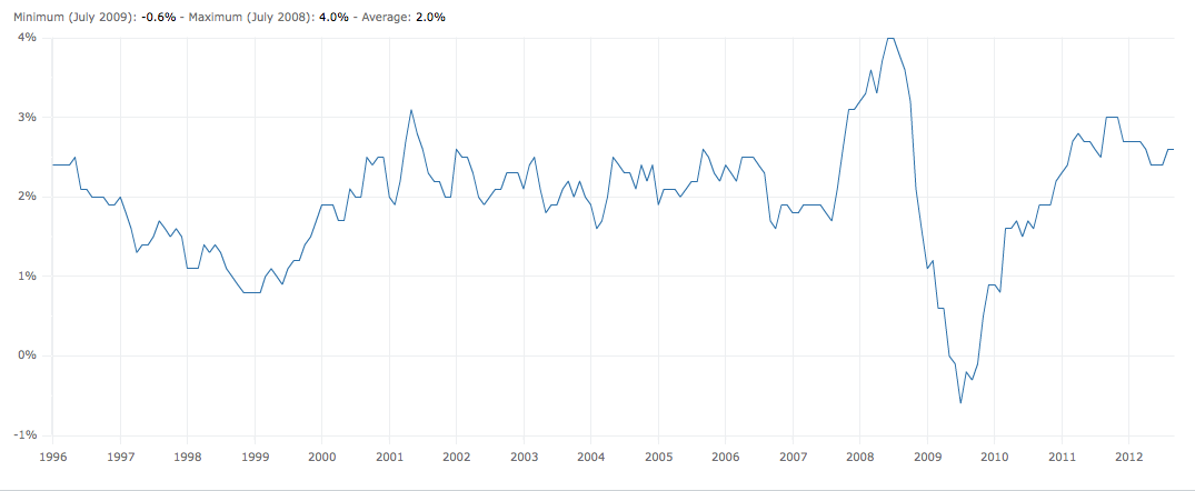Inflación Europa