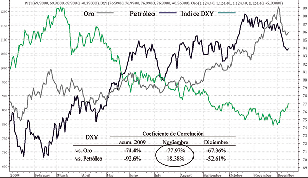 oro-indicedxy