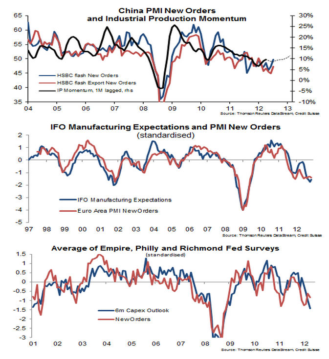 Datos macroeconómicos China