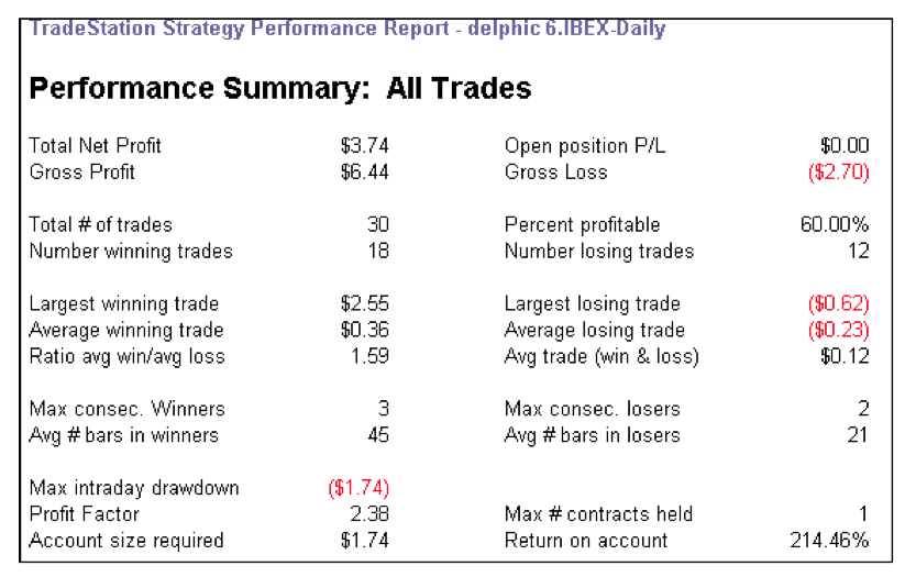 Sistema-Delphic-Simplificado
