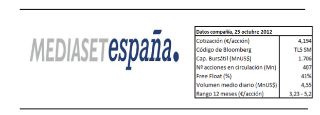 Mediaset-España