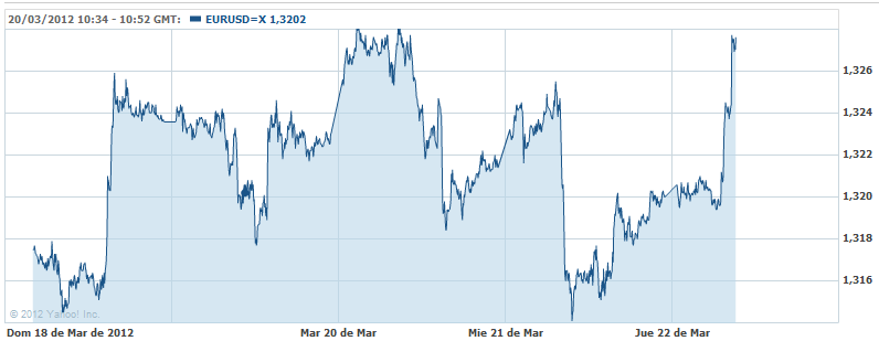 eur-usd-corr