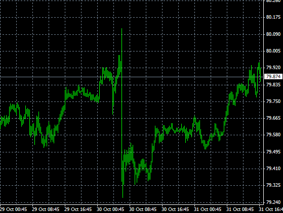 usd/jpy
