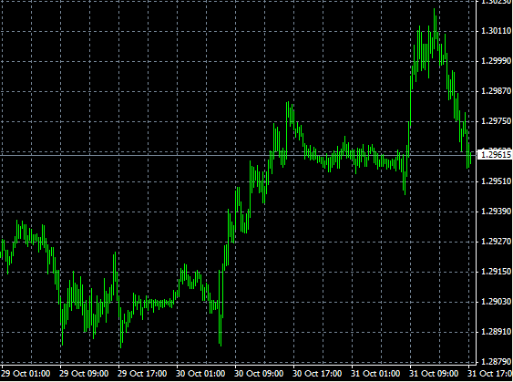 eur/usd