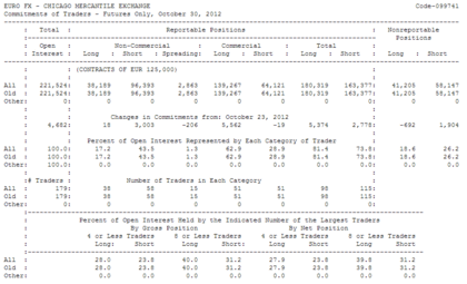 Forex peru comentarios