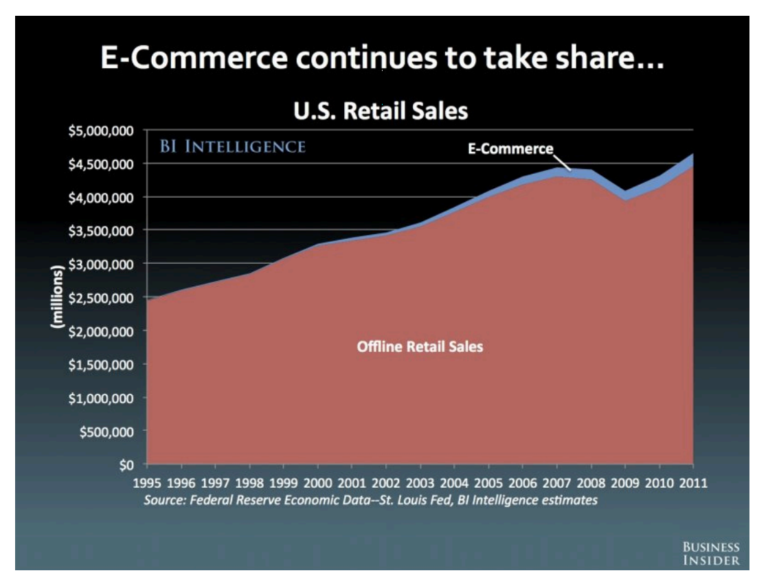 m commerce