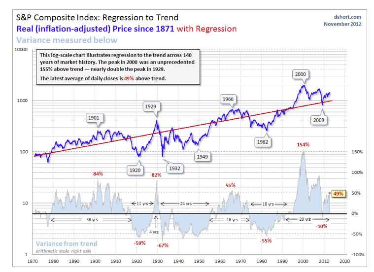 S&P indice compuesto