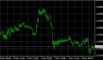 Forex correlacion pares
