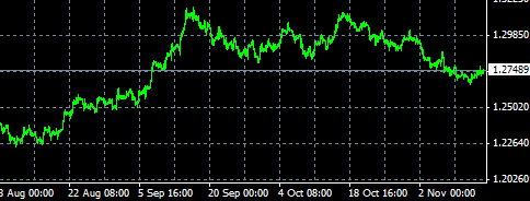 Pares correlación forex