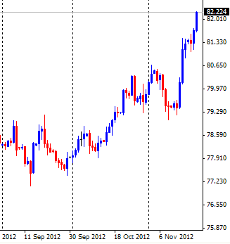 usd/jpy