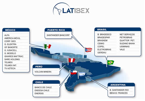 países Latibex