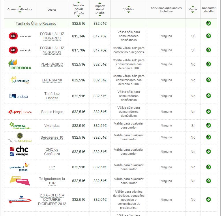 Ofertas de tarifas de electricidad 