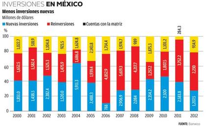 inversion-mexico