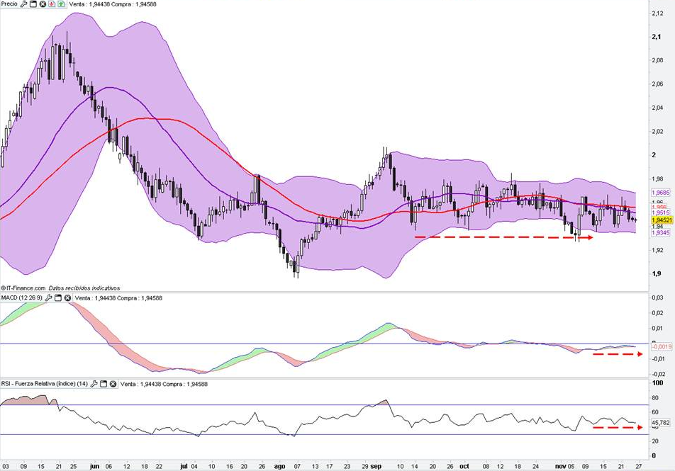 GBP-NZD