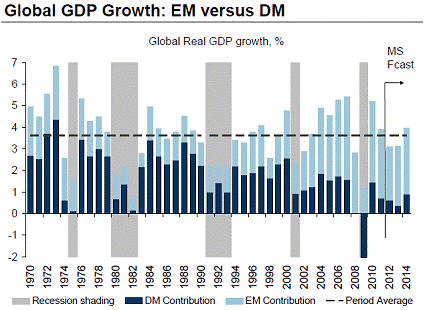 crecimiento-europeo