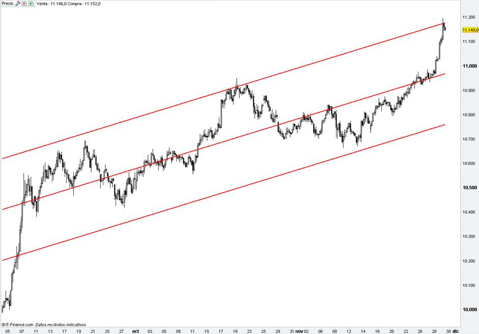 Bono italiano a 10 años