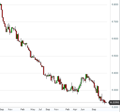 Forex dolar futuro argentina